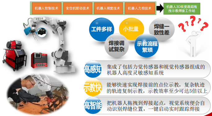 柔性振動盤廠家,焊接機器人廠家,柔性振動盤,焊接機器人,工業(yè)機器人,智哥機器人,視覺上料,機器人系統(tǒng)開發(fā),機器人控制器,伺服驅(qū)動器,機器人本體研發(fā),機器人本體,伺服電機,機器人系統(tǒng)集成,工業(yè)自動化成套設備,伺服電缸,伺服電動缸,伺服電動缸廠家,國產(chǎn)伺服電動缸 圖片