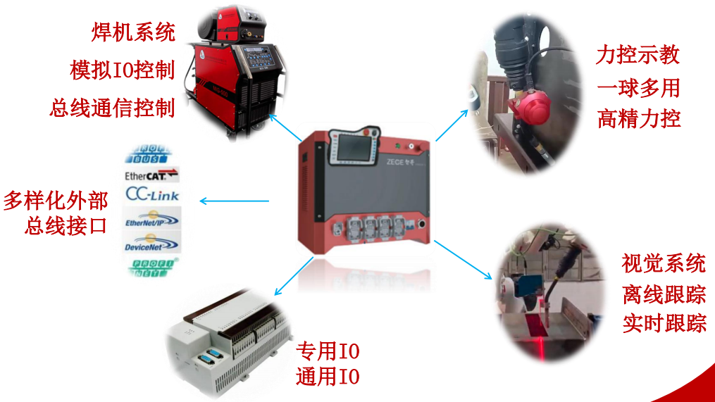 柔性振動盤廠家,焊接機器人廠家,柔性振動盤,焊接機器人,工業(yè)機器人,智哥機器人,視覺上料,機器人系統(tǒng)開發(fā),機器人控制器,伺服驅(qū)動器,機器人本體研發(fā),機器人本體,伺服電機,機器人系統(tǒng)集成,工業(yè)自動化成套設備,伺服電缸,伺服電動缸,伺服電動缸廠家,國產(chǎn)伺服電動缸 圖片